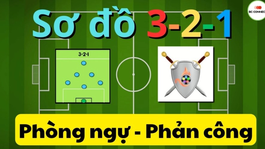 Sơ Đồ 3-2-1 Trong Bóng Đá